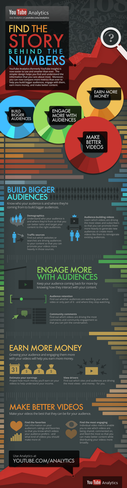 Infographie Youtube Analytics