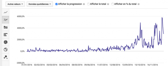 Analytics Youtube Jeanviet