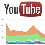 Youtube Analytics
