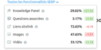 Screenshot-2018-3-15 SEMrush Sensor – Google's rank and algorithm tracking tool.png