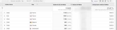 adsense anomalie.png