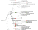 Graphique de l'arborescence des crawls.png