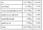 htaccess.PNG