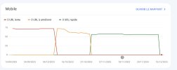 Probleme Core web vitals.jpg