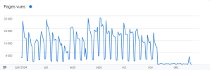 Screenshot 2024-12-19 at 16-03-08 Rapports – Google AdSense.png