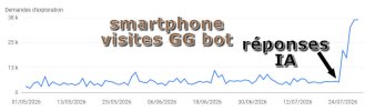 visites ia google.jpg visites ia google.jpg
