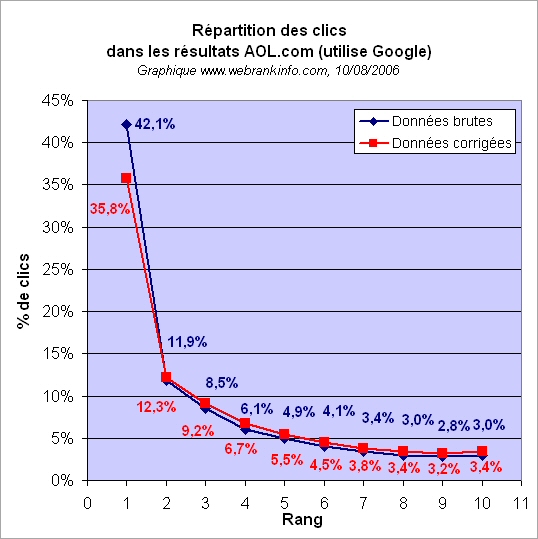 clics-resultats.jpg