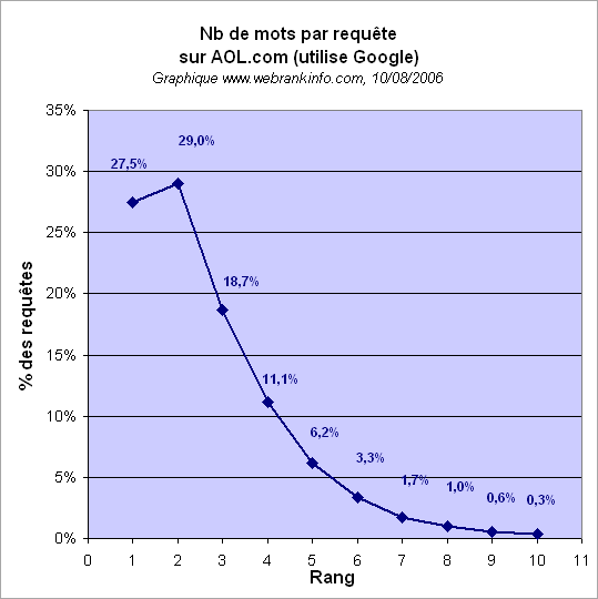 nb-mots-par-requete.png