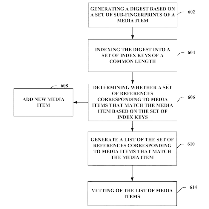 brevet-google-detection-videos-dupliquees.png