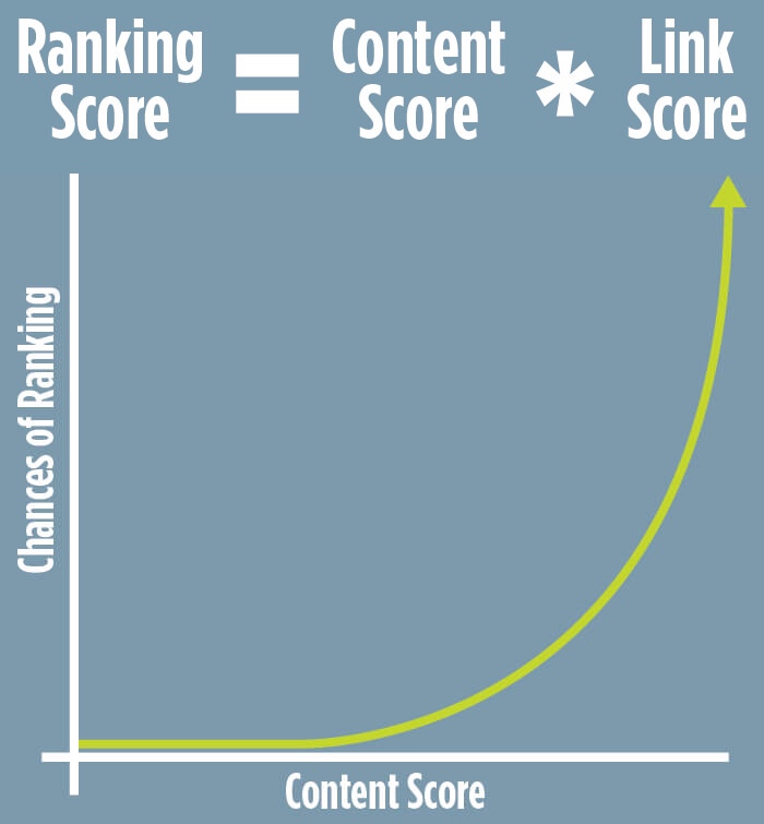 chances-of-ranking.jpg