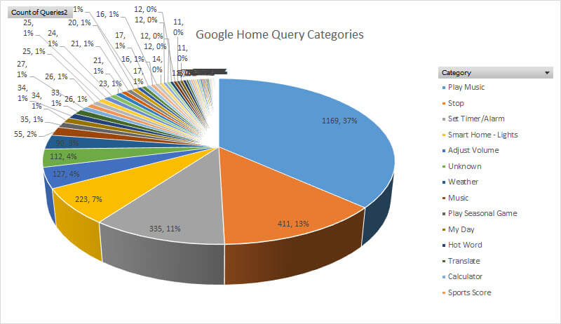 google-home-query-categories.jpg