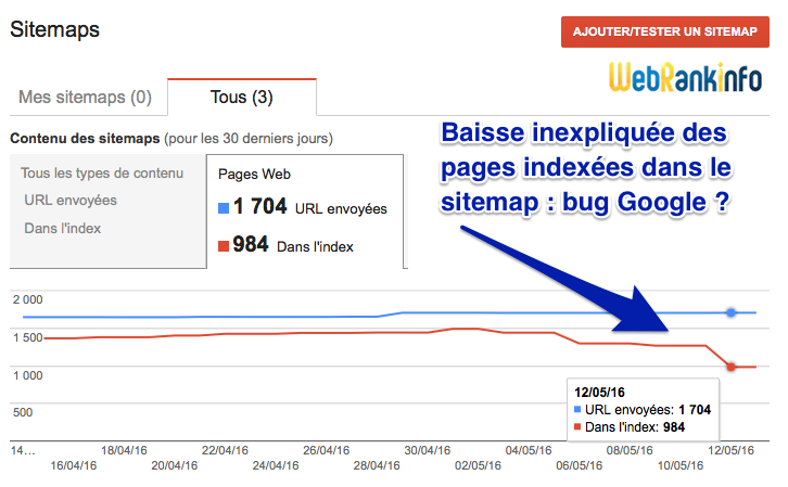 sitemaps-baisse-indexation-mai-2016.png