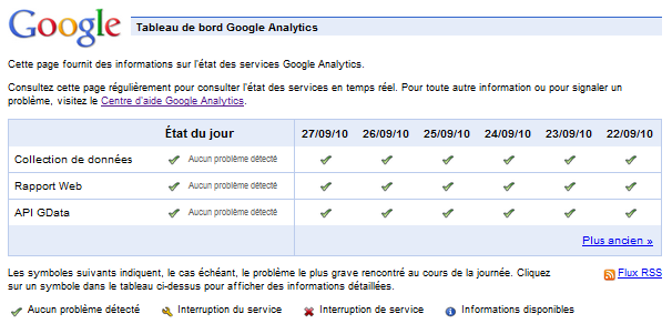 Google Analytics Status Dashboard