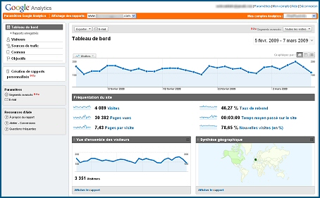 Compte et profil Google Analytics