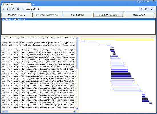 Easter Egg dans Google Chrome : about:network