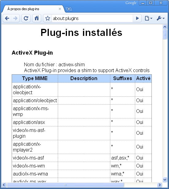 Easter Egg dans Google Chrome : about:plugins