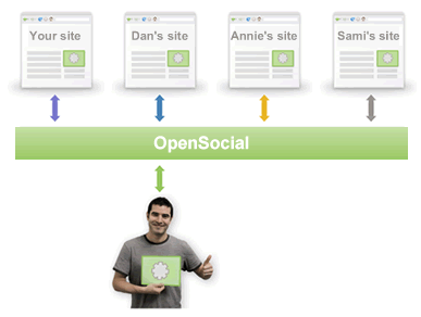 friend-connect-opensocial.png