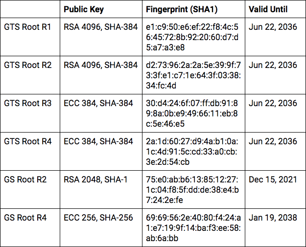 google-trust-services-root-certificates.png