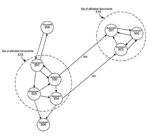 Schéma brevet analyse des relations entre pages