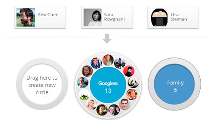 Google+ Circles