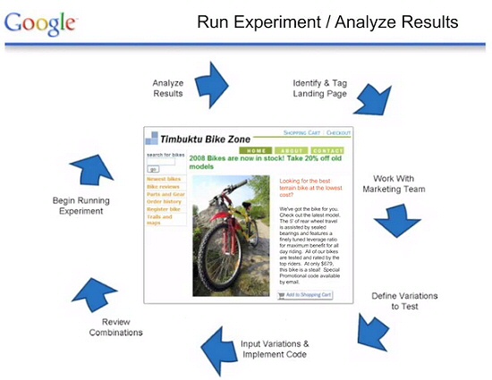 Démonstration de l'Optimiseur de Site de Google : 6