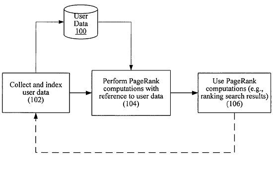 user-sensitive-pagerank.png