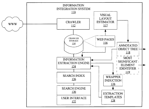 Image issue du brevet Techniques for approximating the visual layout of a web page and determining the portion of the page containing the significant content