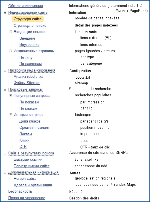 Fonctionnalités des outils Yandex pour les webmasters