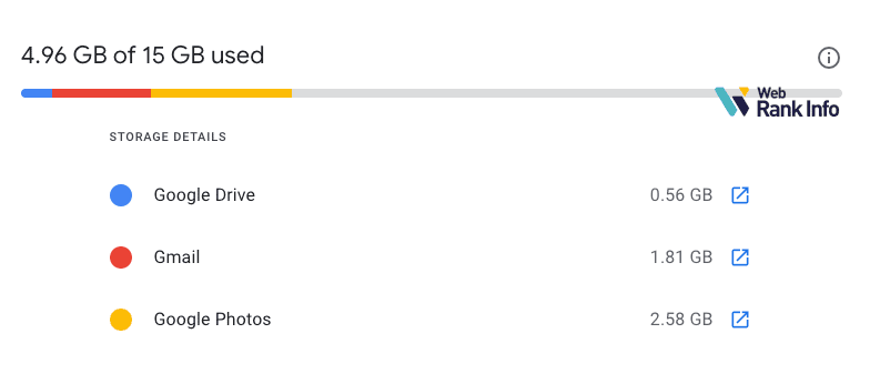 Google storage details